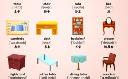 家具英语口语，家具英语口语网盘资源