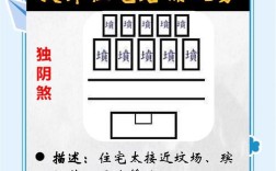 风水住宅选址常识有哪些？