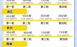 雅思口语第三部分时间