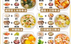 关于冬季饮食的小常识