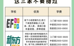 福州英语口语培训网站，福州英语口语培训网站有哪些