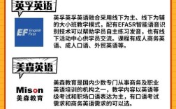 英语作文培训机构，英语作文培训机构排名前十