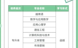 民族班招生政策有何新变化？
