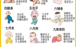 0至1岁宝宝，如何科学养育？