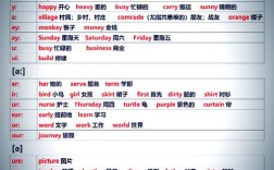 美式口语英标，美式口语英标怎么写