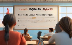 想学美式口语，想学美式口语怎么学