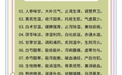 生活中有哪些必备的药学小常识？