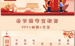 新年安全教育内容有何新变化？