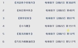 中小学影视教育政策解读