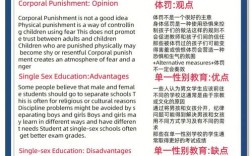 雅思作文救星网真能救急吗？