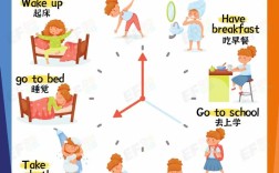 增加生活常识的英文