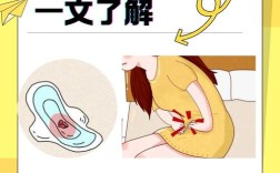 月经常识照片里藏着哪些秘密？