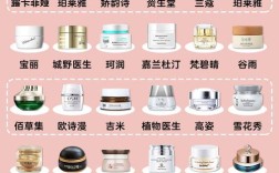 化妆品品牌基本常识有哪些？