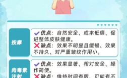 面部去皱防皱，日常该怎么做才有效？