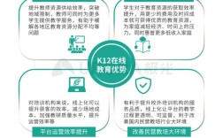 关于K12教育的政策