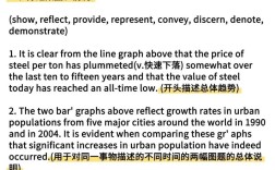 climate change 雅思作文，雅思小作文increase