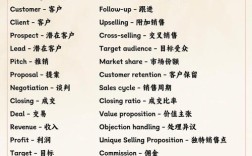 服装销售英语口语有哪些高频实用句？