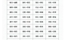 作文写作高级词，作文写作高级词汇