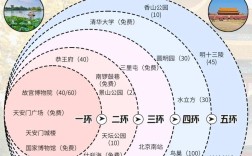 北京生活有哪些实用小常识？