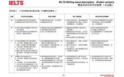 雅思作文模板分有用吗？