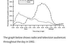 雅思作文让步段如何写才出彩？