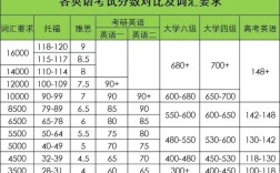 北外雅思口语考试具体时间怎么安排？