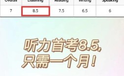 雅思口语第一个是几点