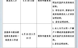 教育优待政策具体指哪些措施？