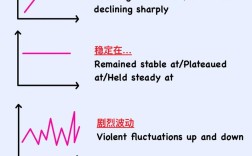雅思作文缩进式怎么用？