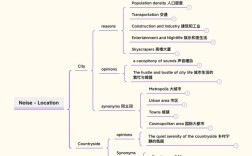 口语5种结构，口语分类