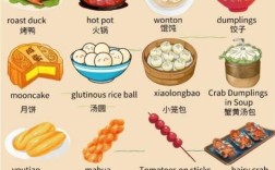 雅思口语 喜欢的食物