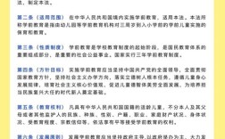 学前教育政策规定，家长需重点关注哪些内容？