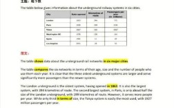 雅思小作文小岛是什么？