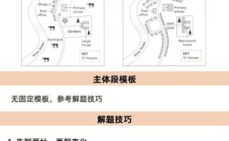 雅思小作文mobile phone，雅思小作文流程图