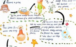 流程图作文英语，流程图作文英语怎么说