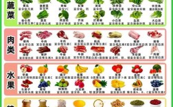 厨房与食材基础常识