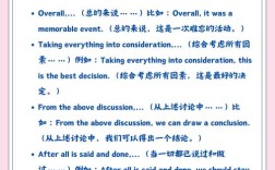 常用的英语作文结尾，常用的英语作文结尾句子