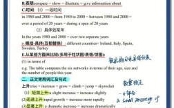 儿童保育中心雅思作文，儿童保育用英语怎么说