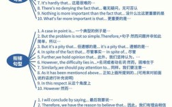 雅思作文并列从句，雅思作文并列从句怎么写