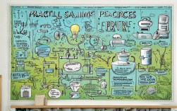 节约小常识手抄报有哪些实用技巧？