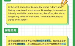 有关博物馆的常识