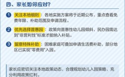 学前教育的政策有哪些