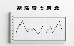 小作文线形图，小作文线形图怎么画