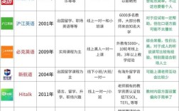 英语口语培训机构排名，英语口语培训机构排名前十