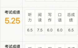 杭州雅思口语上午几点