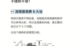 雅思作文工序图，雅思作文工序图怎么画