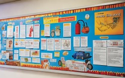 高中安全教育板报，如何让内容更入心？