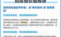 我国学前教育政策有何新变化？