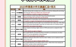 雅思作文易错，雅思作文易错题汇总