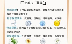 秋季皮肤病护理，关键要注意什么？